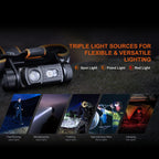 Linterna Frontal Fenix  HM60R CAMO
