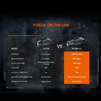 Linterna Fenix GL19R V2.0 Pistola