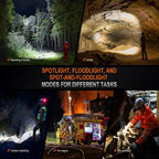 Linterna Frontal HP-35R SAR