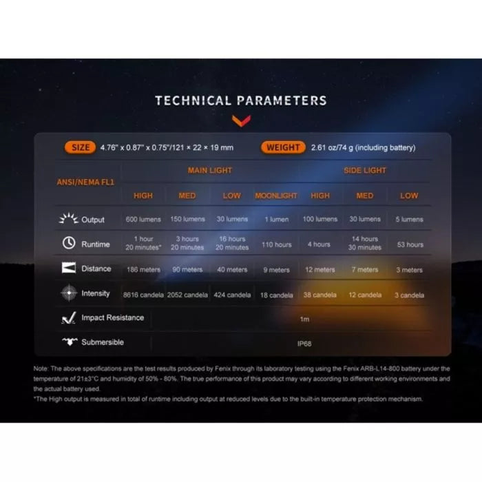 Linterna Fenix LD-12R