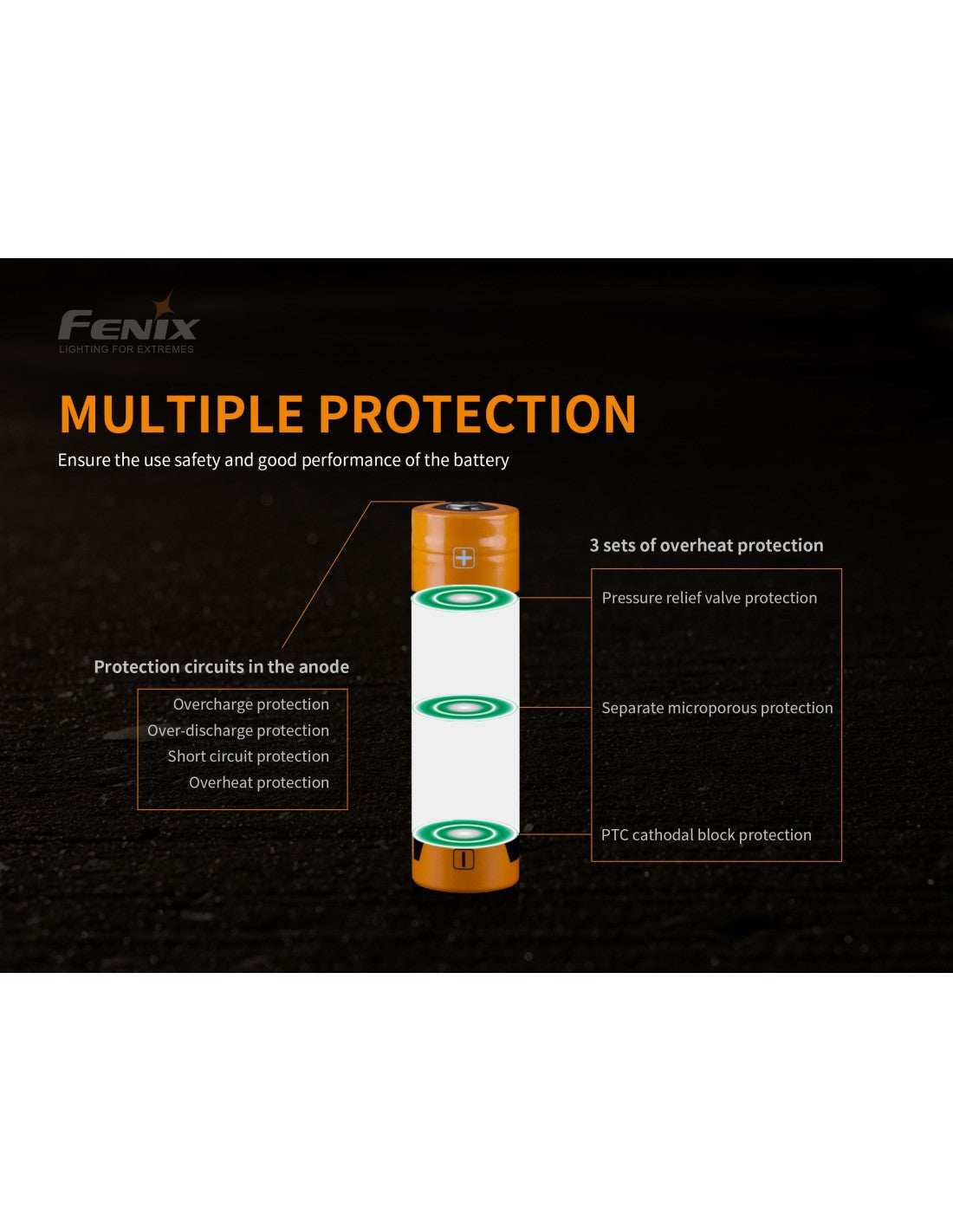 Batería Fenix ARB-L21 de 5000U mAh 21700