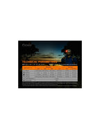 Linterna Frontal Fenix HM-50R v2.0