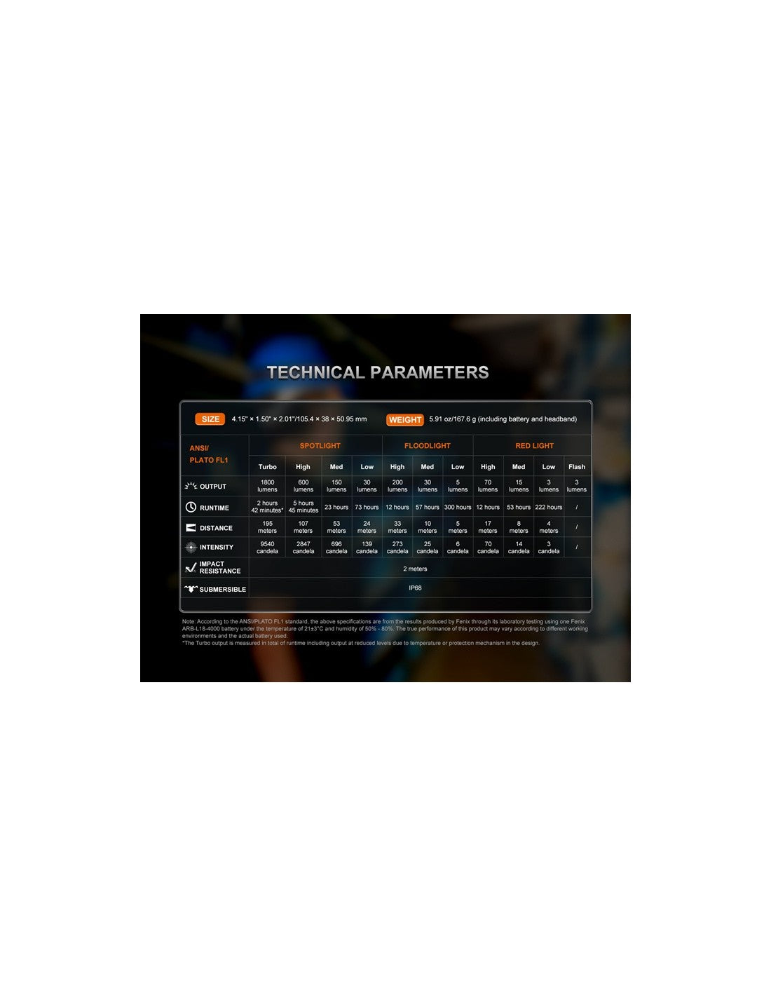 Linterna Fenix HM 61R  V3.0
