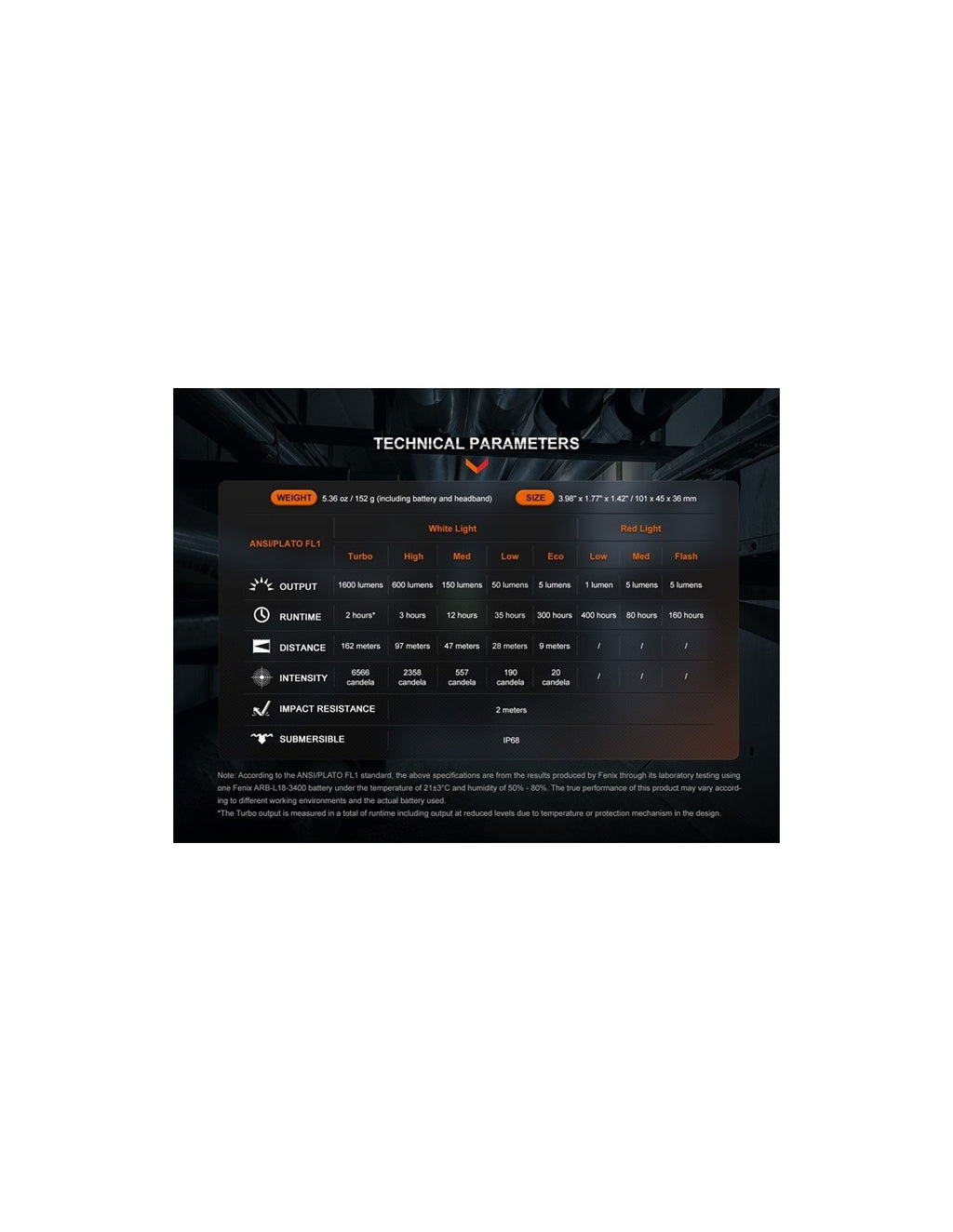 Linterna Frontal Fenix HM-61R v2.0