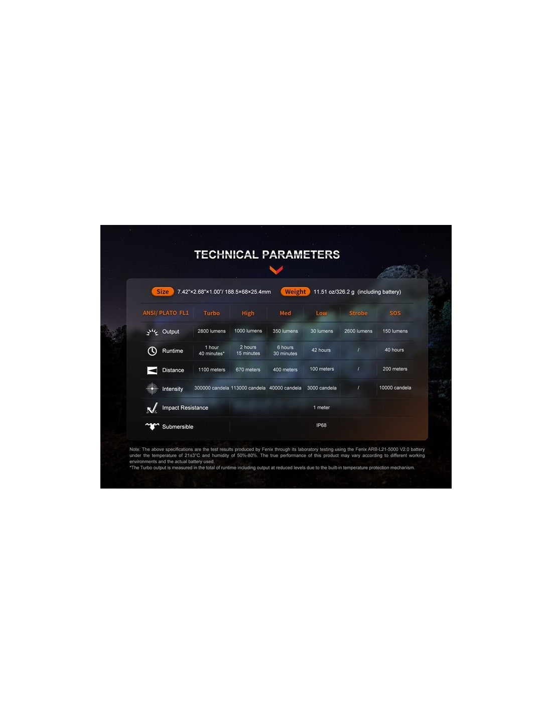 Fénix HT18R – Linterna Recargable