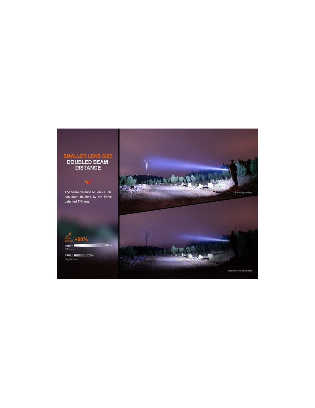 Fenix HT-32 – Linterna de Mano