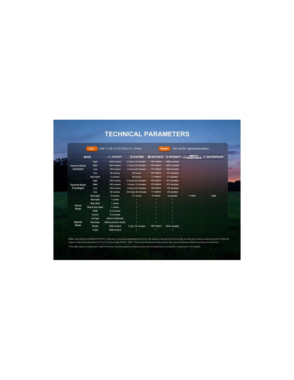 Linterna Fenix E-06R Pro Verde