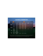 Linterna Fenix E-06R Pro Verde