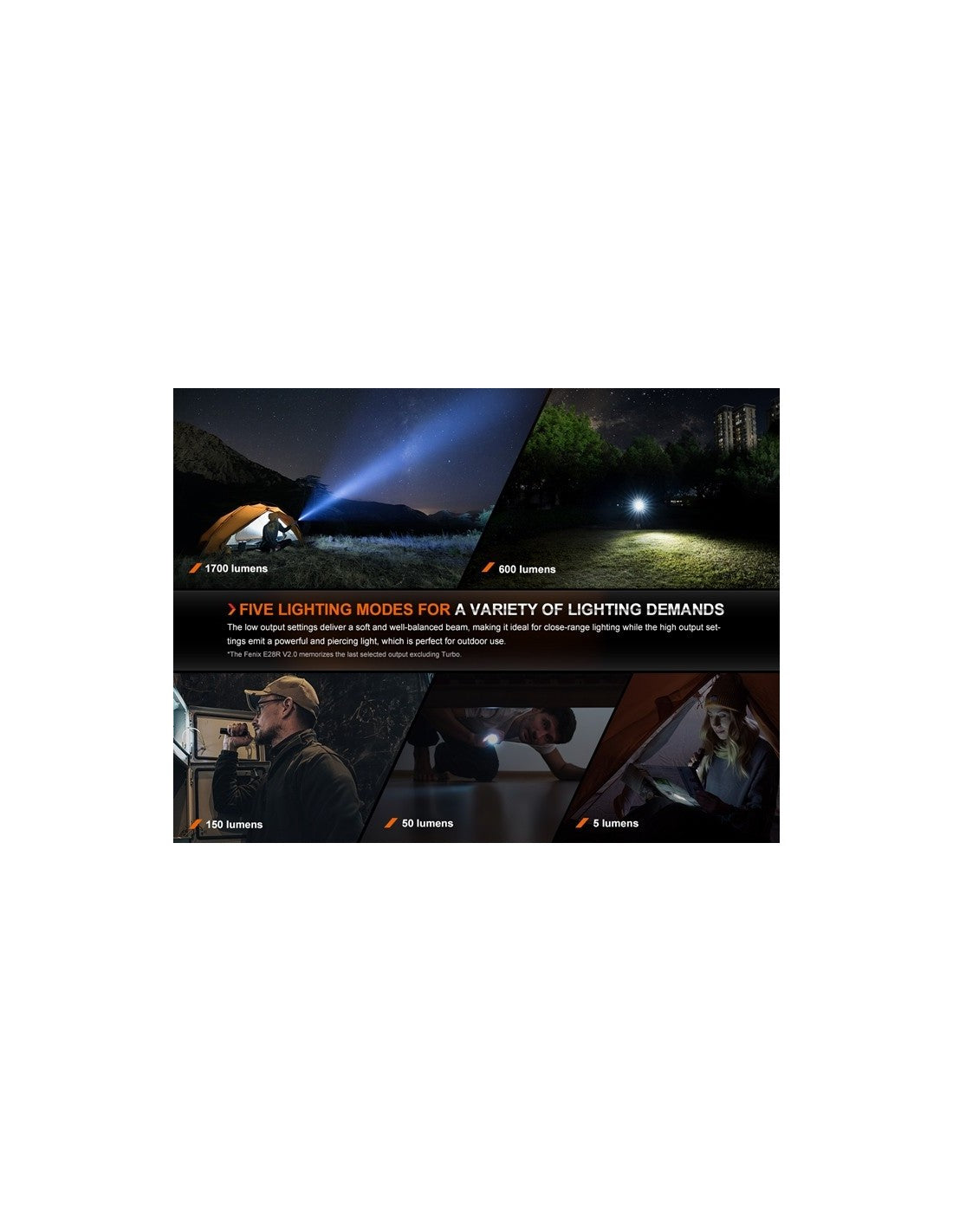 Linterna Fenix E28R V2.0 Recargable