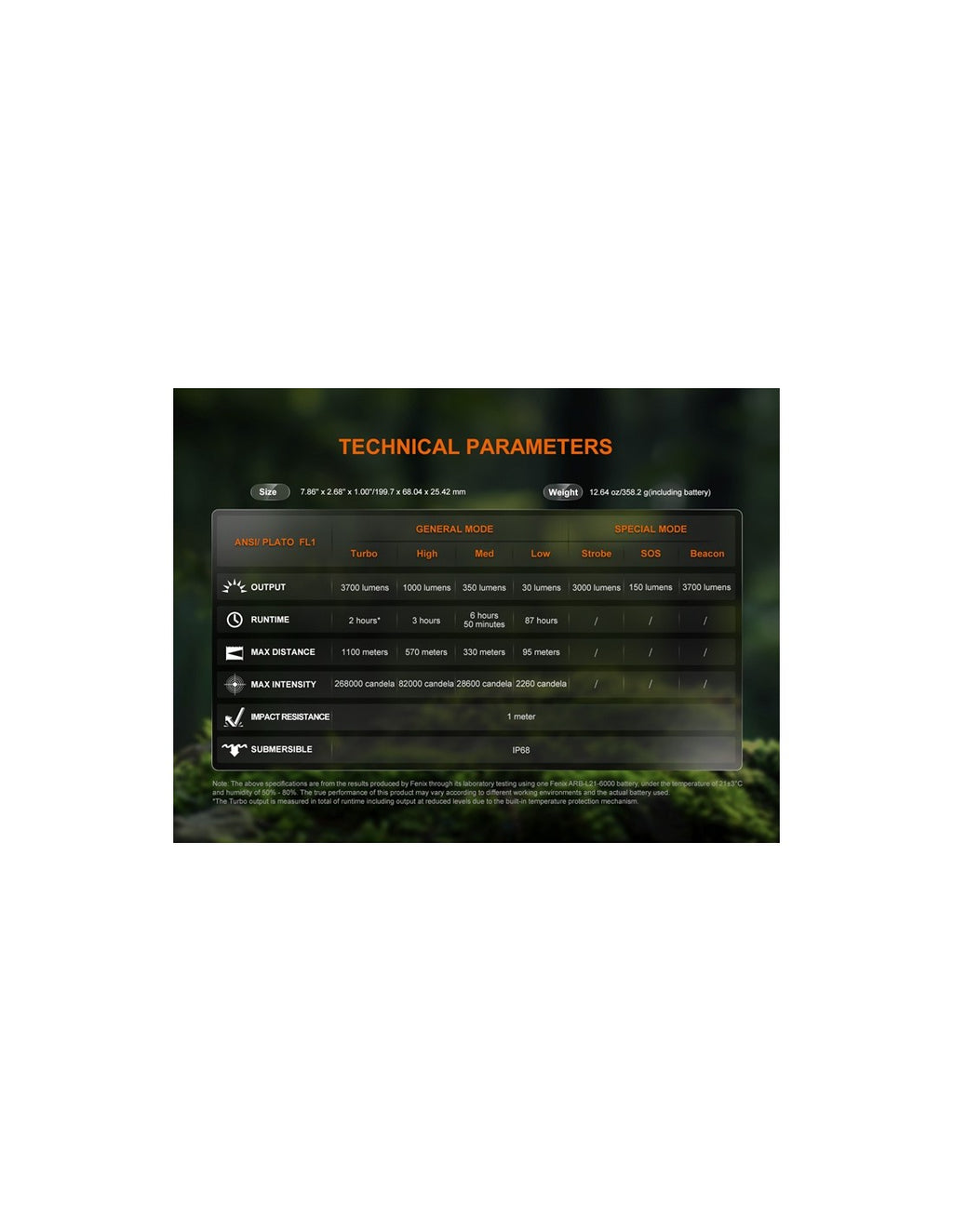 Linterna Recargable Fenix HT-18R V2.0