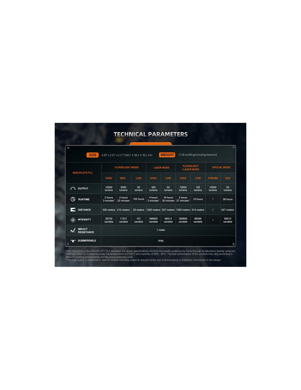 Linterna Potente Fenix LR36R