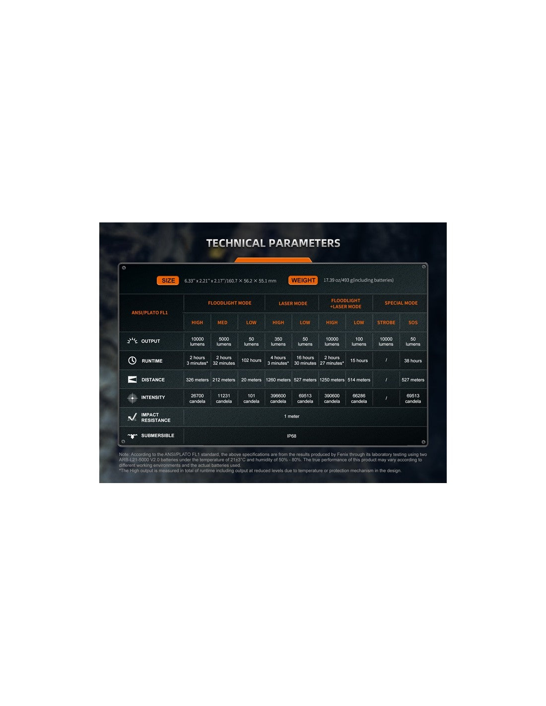 Linterna Potente Fenix LR36R