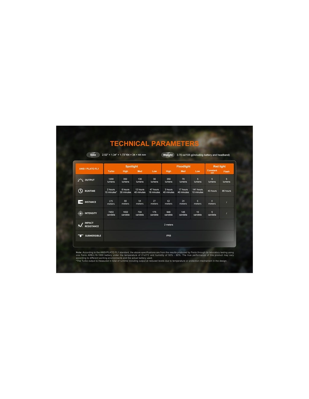 Linterna Frontal Fenix HM-55R Negra