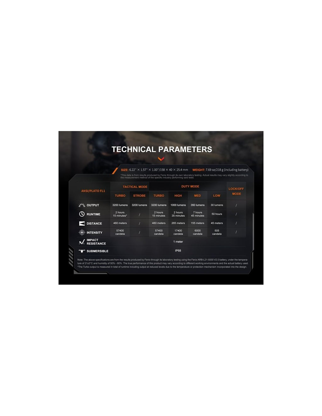 Linterna Táctica Fenix TK-22R