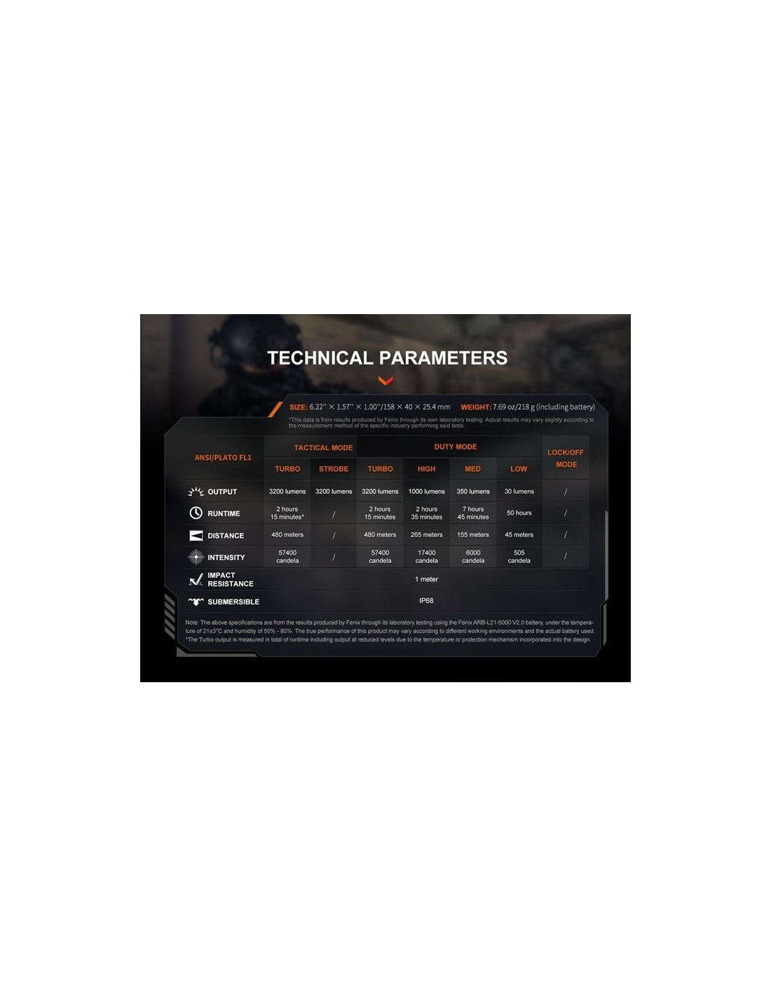 Linterna Táctica Fenix TK-22R