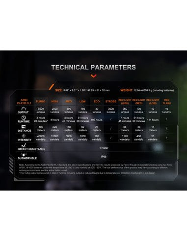 Linterna  Fenix TK28R