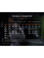 Linterna  Fenix TK28R