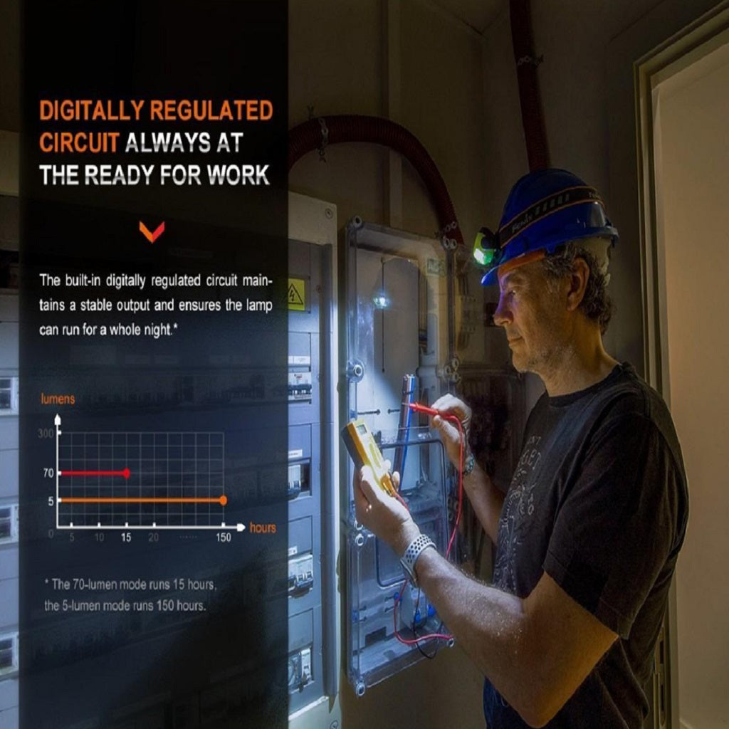 Linterna Fénix Frontal WH-23R